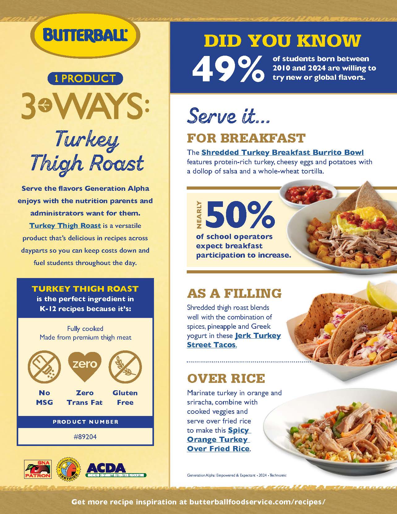 One Product Three Ways: Turkey Thigh Roast image