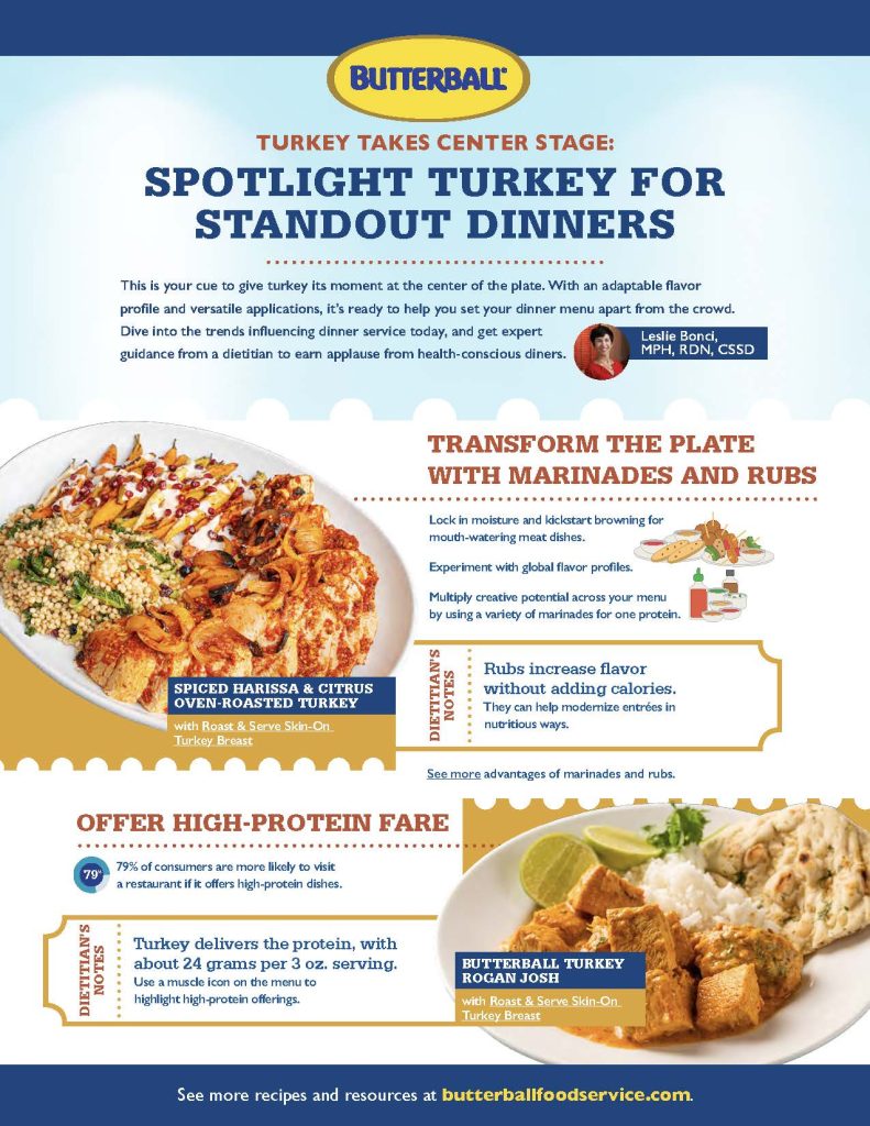 Turkey takes center stage: Spotlight turkey for standout dinners