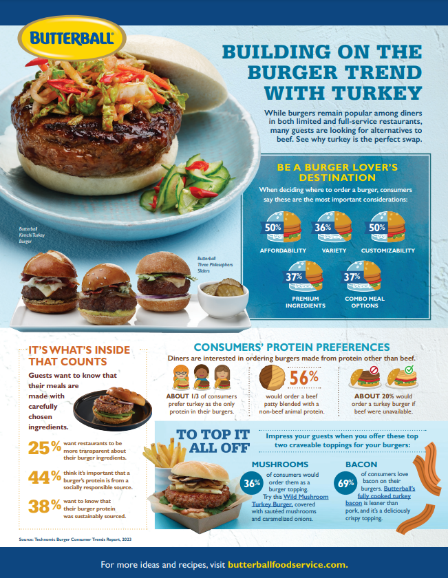 Building on the Burger Trend with Turkey
