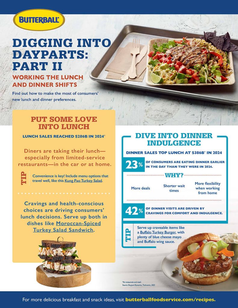 Digging into Dayparts - Lunch & Dinner