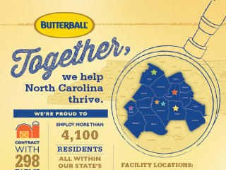 Our Impact at Home: How We Help North Carolina Succeed