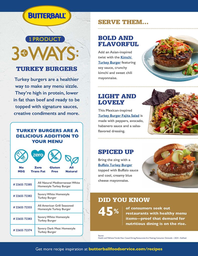 One Product Three Ways - Turkey Burger