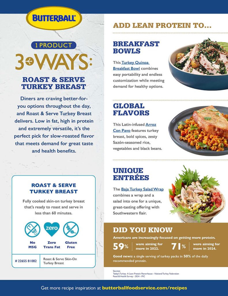 One Product Three Ways - Turkey Breast