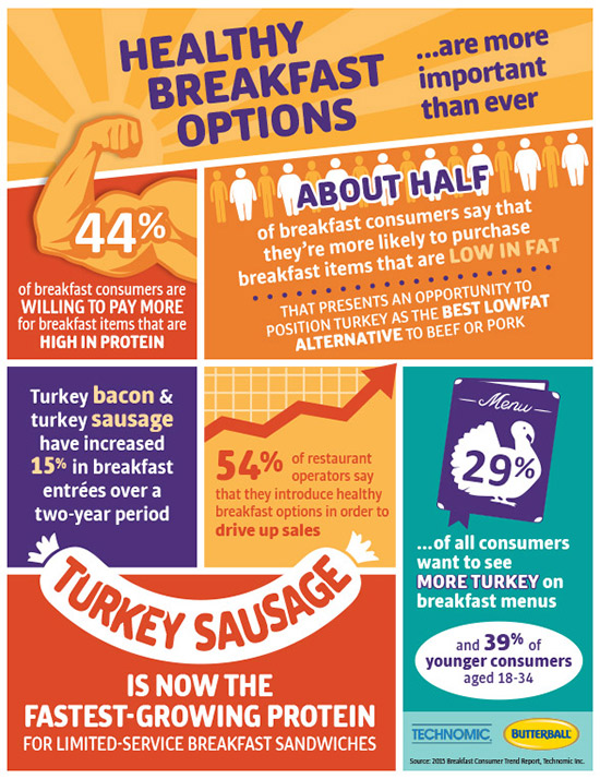 Healthy Breakfast Options