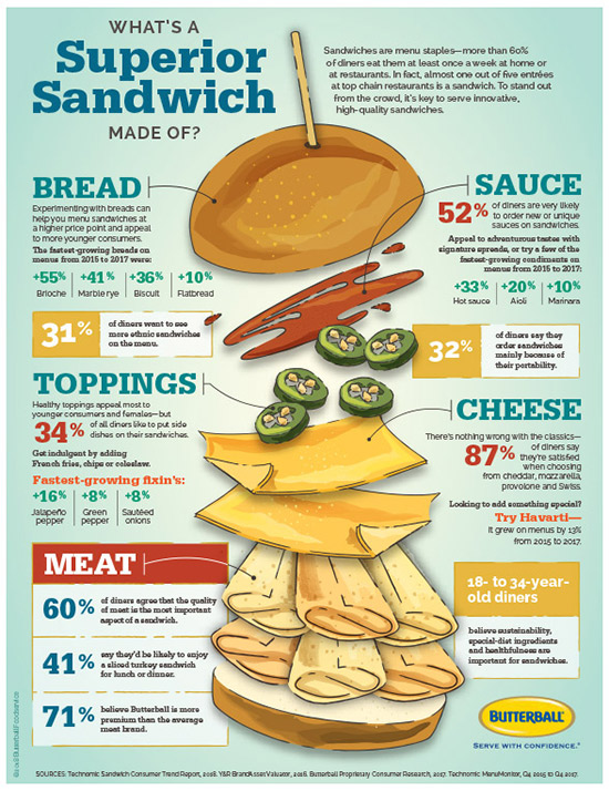 Image result for Top 5 Comfort Classics To Try infographics