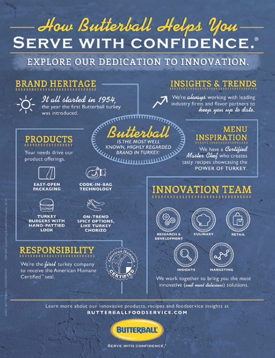 How Butterball Helps You Serve with Confidence