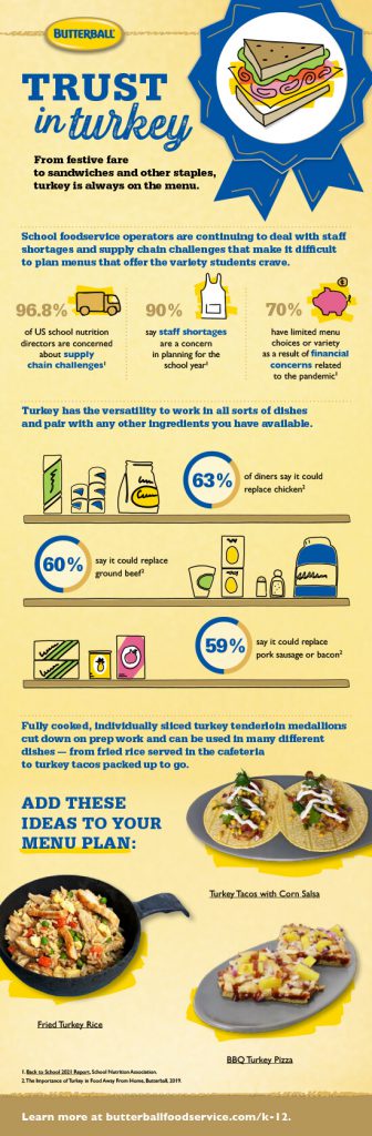 Turkey, The Most Trusted Protein For Lunchtime